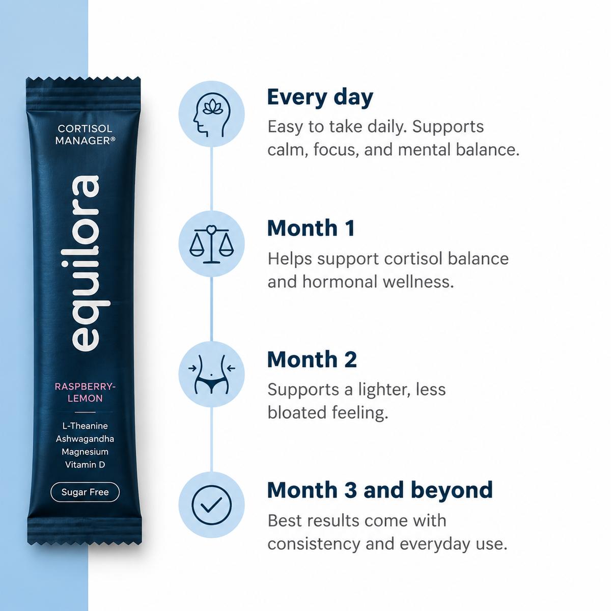 Equilora Daily Balance